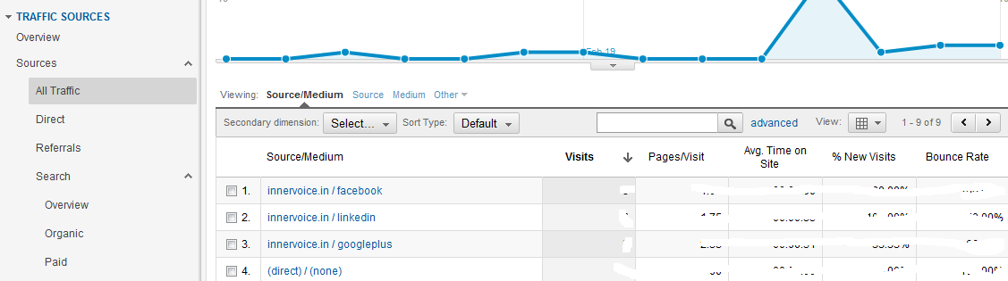 Google Analytics