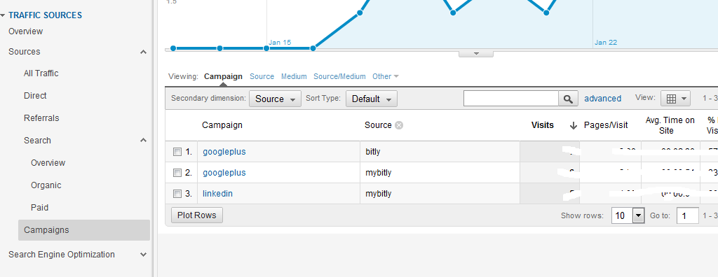 Google Analytics