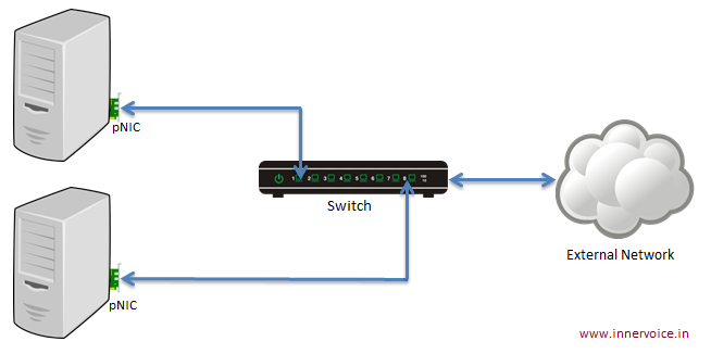 Home Network Connectivity