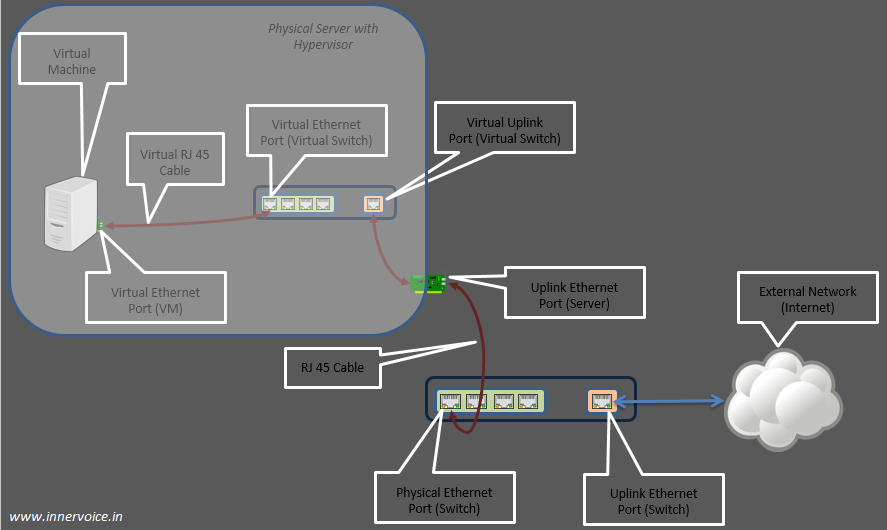 Tap Interfaces and Linux Bridge The Cloud Builder