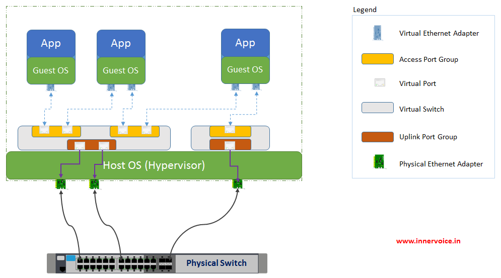 Vmware Network Adapter Only 100Mbps at Tracy Swiderski blog