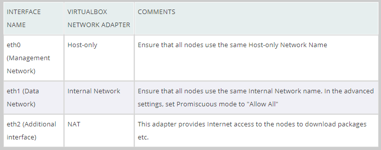 virtualbox network settings