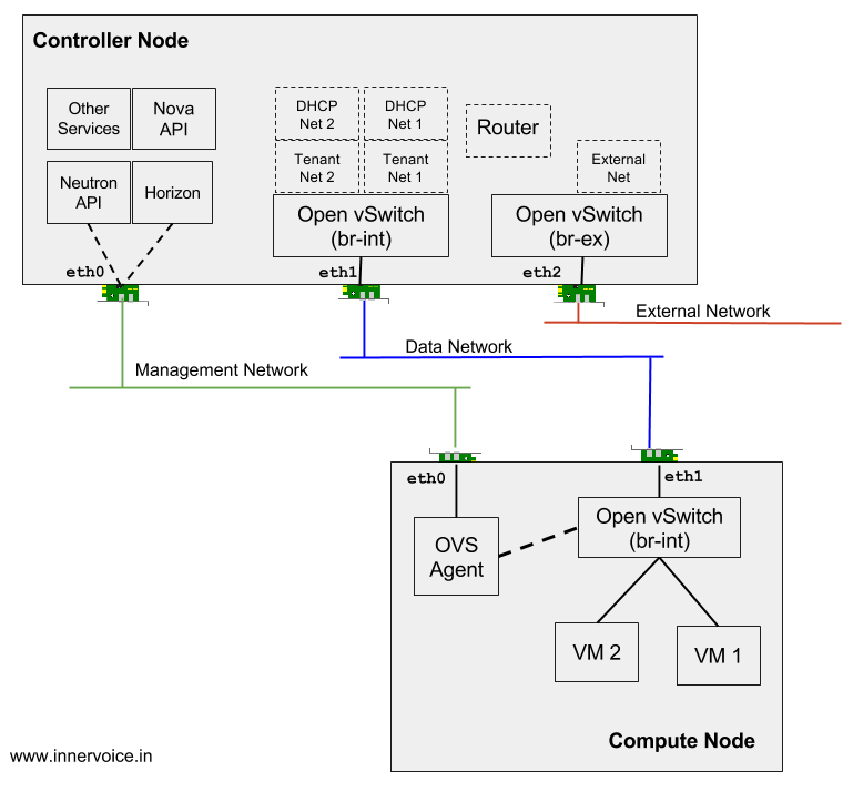 virtualbox network settings